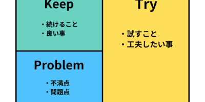 KPT 复盘法 KPT 复盘法